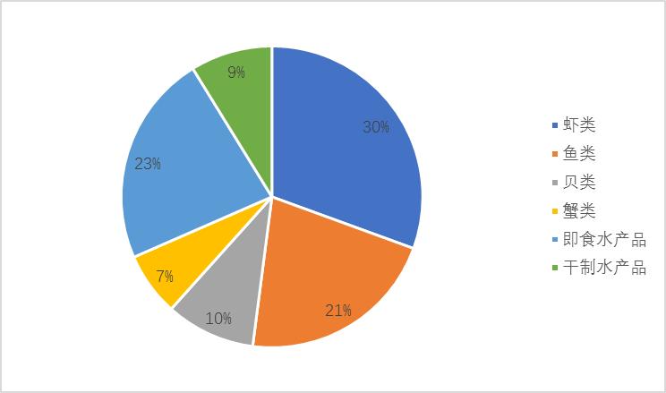 农业水产养殖属于什么类别,农业品牌水产品