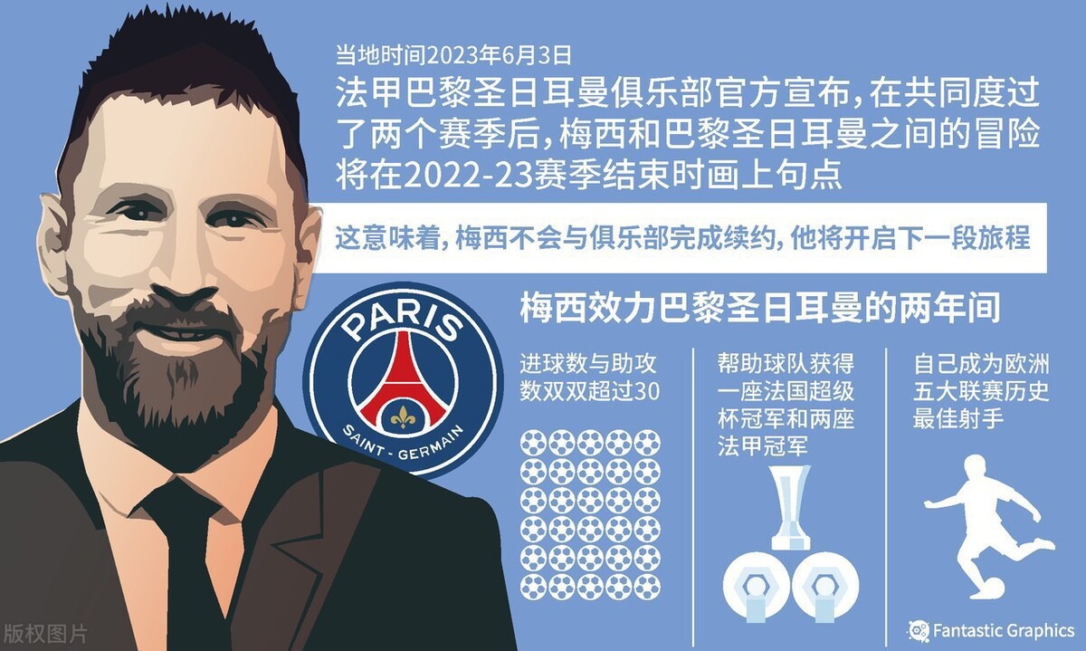 梅西在没在英超踢过球,梅西在巴萨时有没有得过欧冠