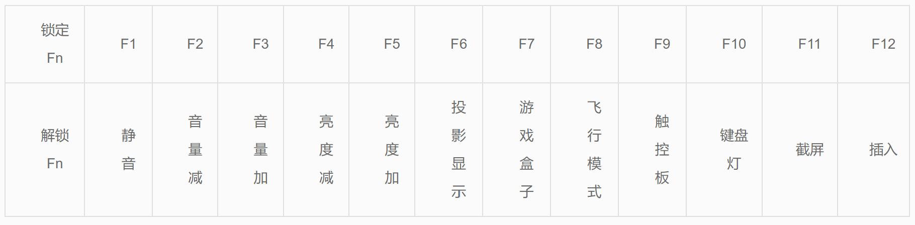 小米笔记本鼠标不亮,小米笔记本鼠标不能用了怎么回事