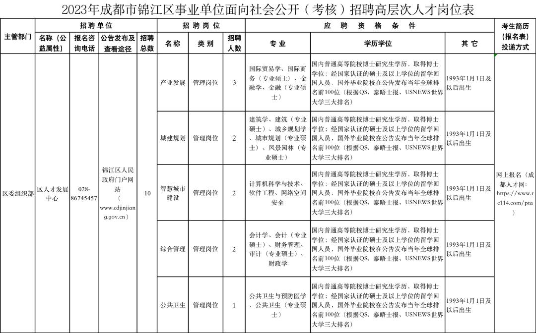 贵阳市事业单位招聘190人岗位表,宝安区事业单位招聘岗位信息