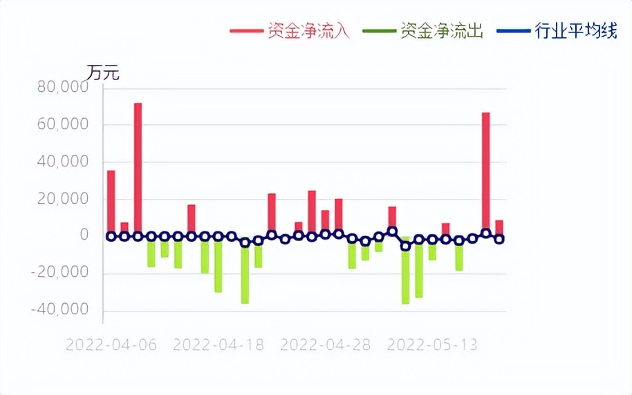 中国电建最新走势分析,中国电建最新深度分析