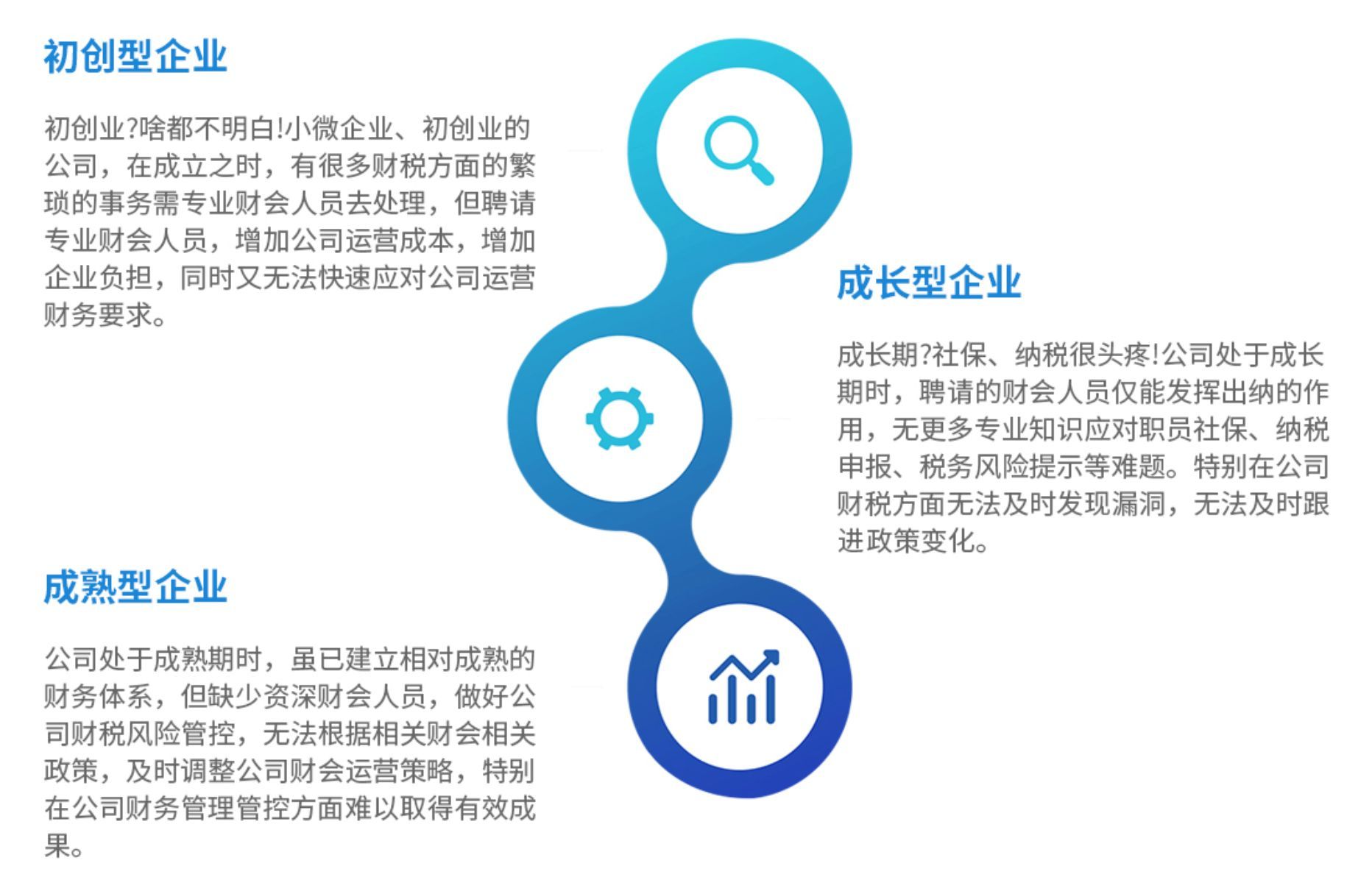 财务代理记账,什么情况下找财务公司代理记账