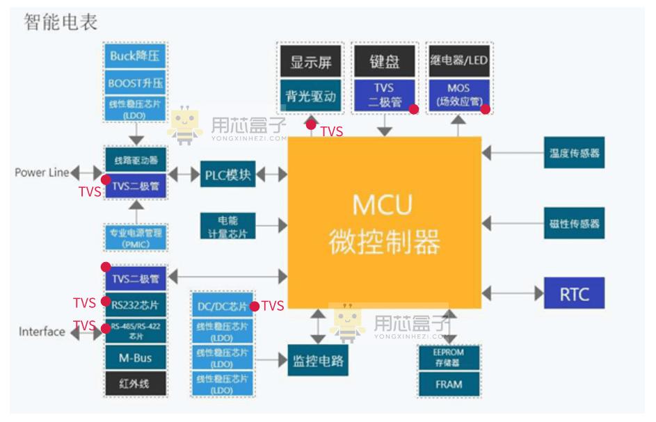 电表漏电防雷智能保护器,电表箱浪涌保护器参数