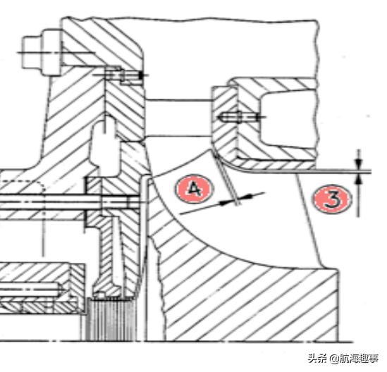 汽车发动机学习基础知识大全,汽车引擎学习