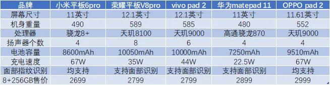 2023年最新出的平板是哪一款,国产平板推荐2023年性价比高