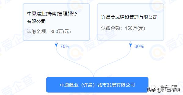 经开烂尾楼盘,经开区烂尾项目