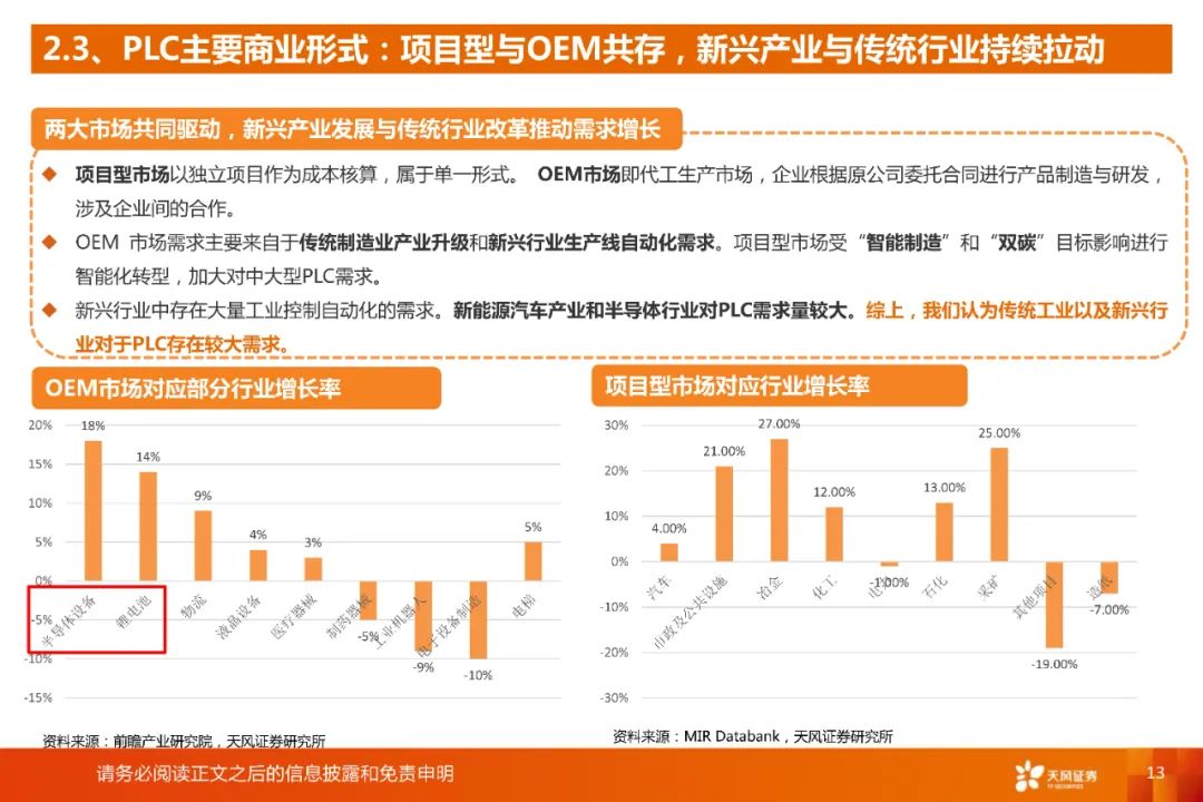 国产plc质量怎么样,国产plc品牌和厂家