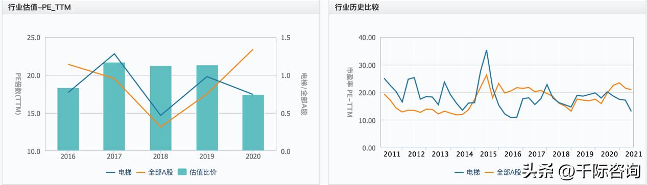 2022年度电梯行业报告,2023智能电梯