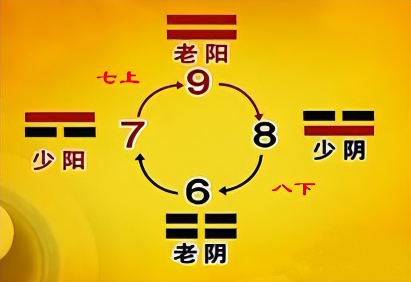 神秘数字7无处不在，有人不待见有人却当个宝