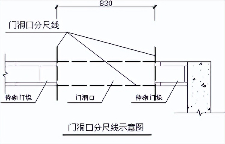 装修管理办法详解图解大全,最新住宅装修管理办法