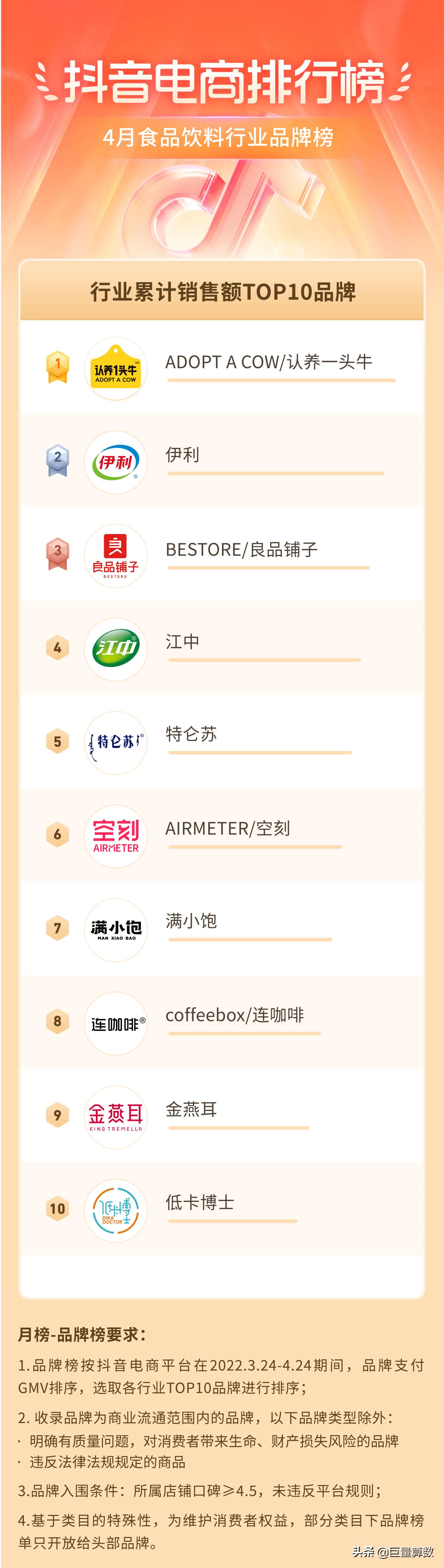 抖音电商排行榜前十名老板,抖音电商排行榜单