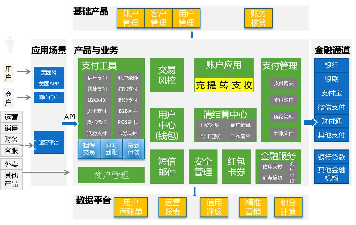 支付系统的集成,支付通道与支付系统设计