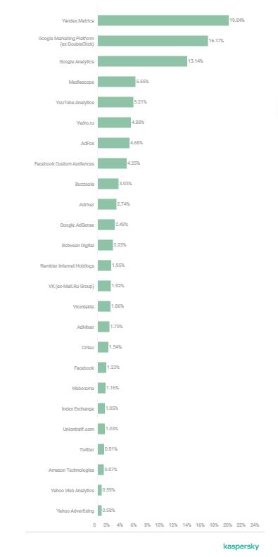 不管你隐藏的多深，总有一款应用可以探测到你的网络行踪