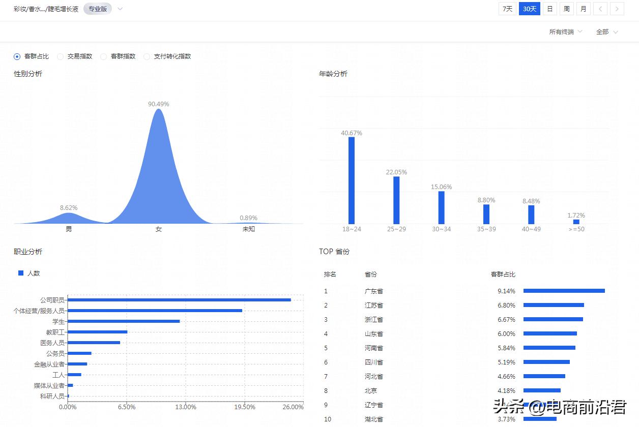 如何快速修正淘宝人群标签教程,做好淘宝店铺标签流量势不可挡