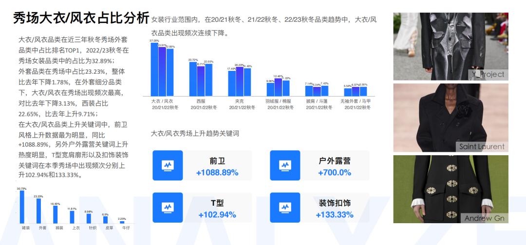 知衣数据分析,知衣科技最新数据