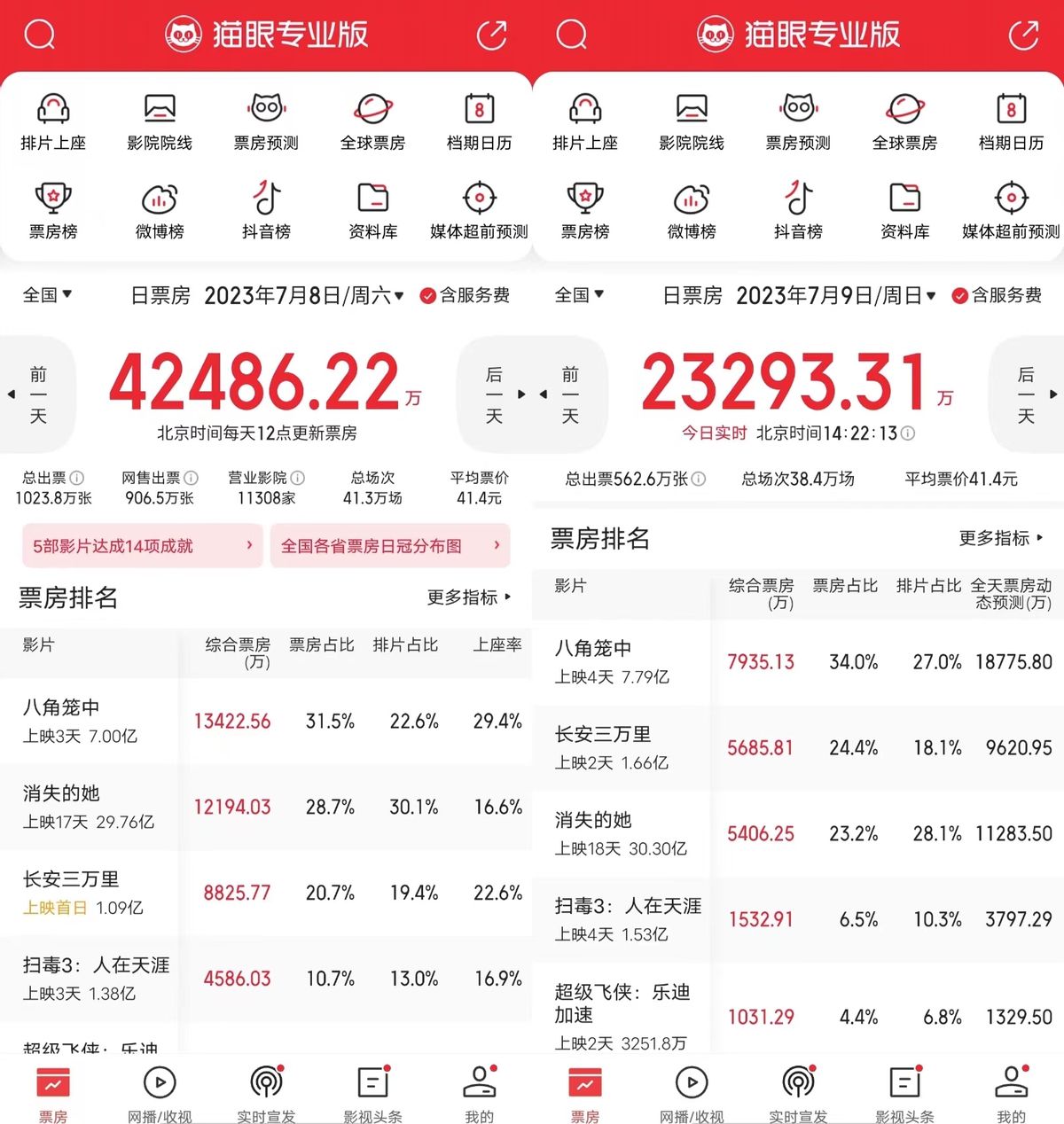 王迅被各种嫌弃,王迅演戏有多拼