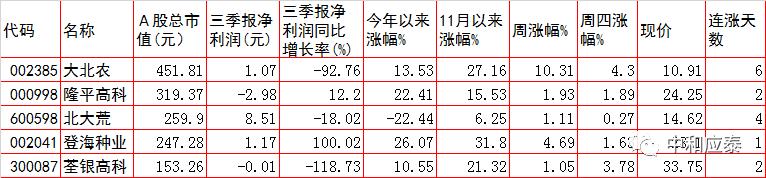 a股周五晚上可以卖吗,周五股市重要投资参考