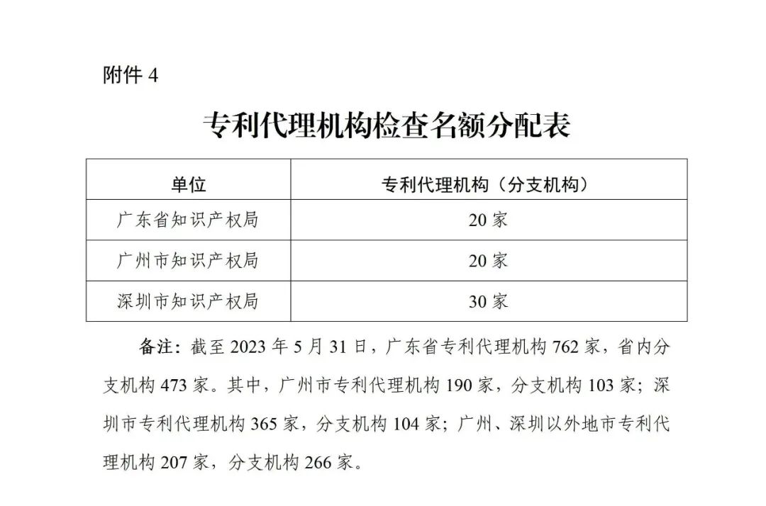 2020非正常专利申请被驳回数量,如何避免非正常专利的申请