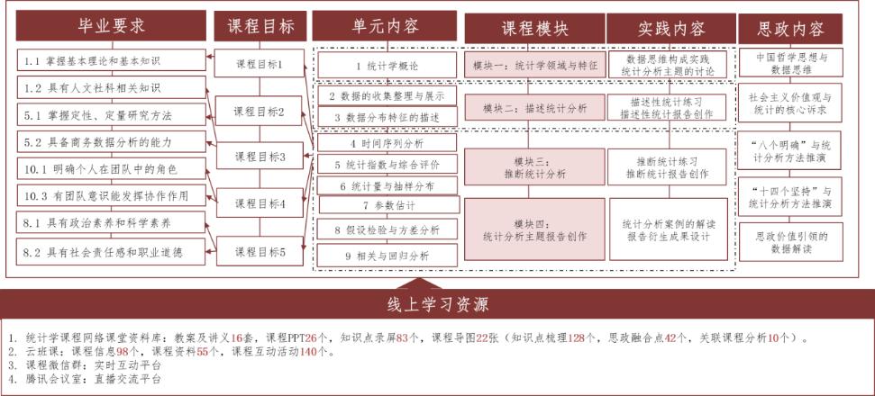 北京石油化工学院在线教学优秀案例|赵欣娜：《统计学》