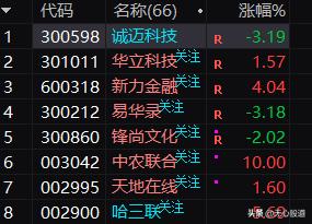 基本面基本知识,基本面重要还是技术面重要
