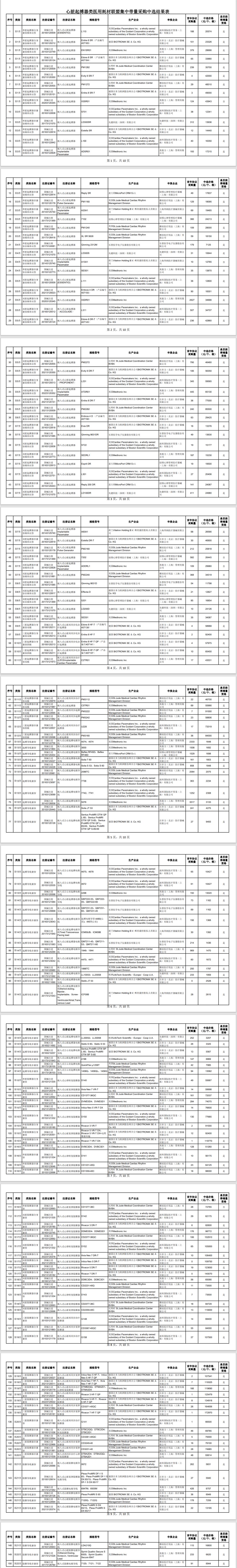 集采掉标意味着什么,医药集采中标后弃标的后果