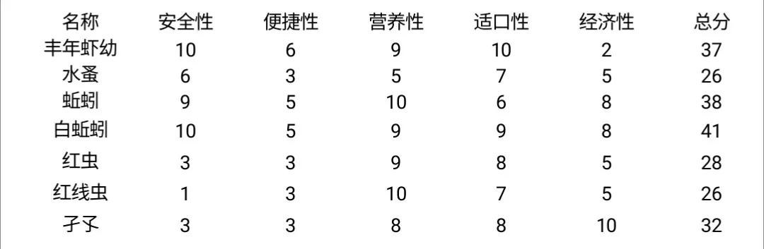 热带鱼观赏鱼养殖必知技巧,新手养热带鱼养什么鱼比较好