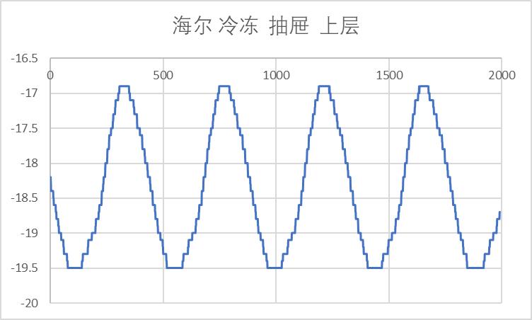 单开门大容量冰箱测评,单开门冰箱推荐2023实际尺寸