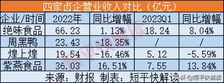 绝味食品连锁门店,绝味食品经营