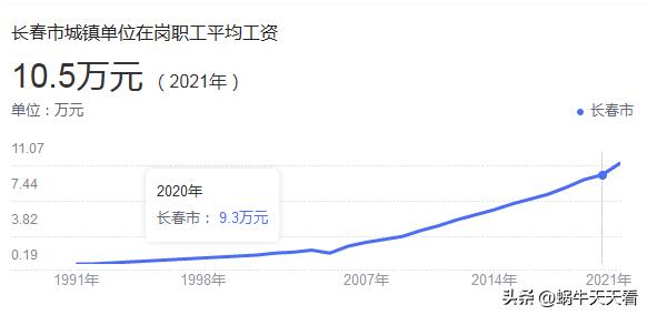 各省社会平均工资排名,全国各地社会平均工资