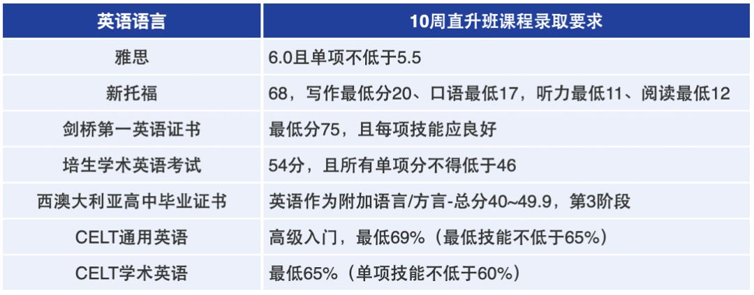西澳大学申请,西澳大学现在申请还来得及吗