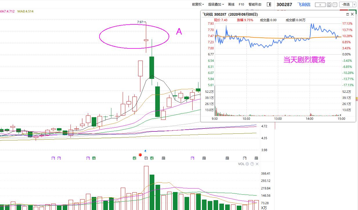 k线见顶图解大全,九种k线见顶信号图解