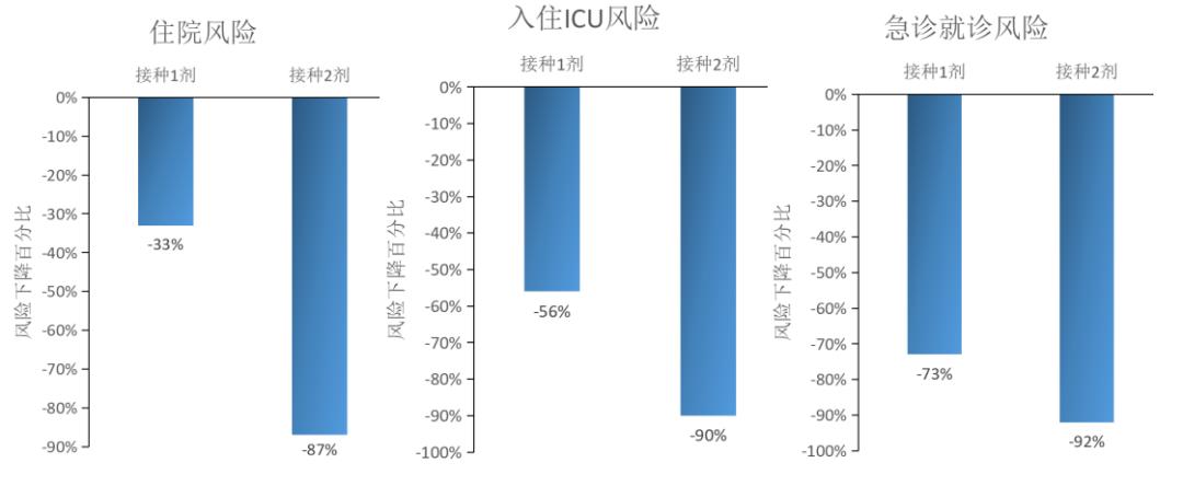 宋元林教授：「脆弱人群」即便打过疫苗，病毒仍能突破免疫屏障