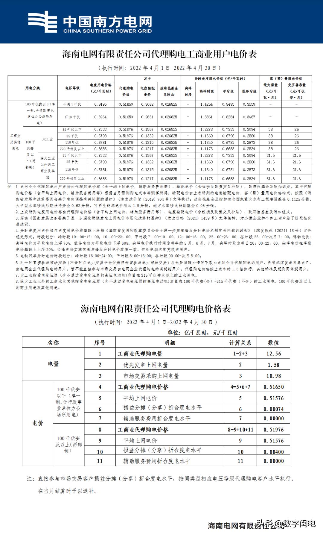 2021全国各地电价一览表,2023年各省上网电价一览表