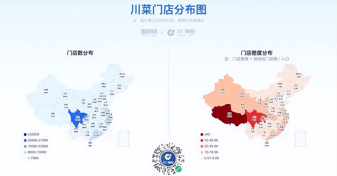 餐饮4万字报告：风浪越大，鱼越贵！（上）