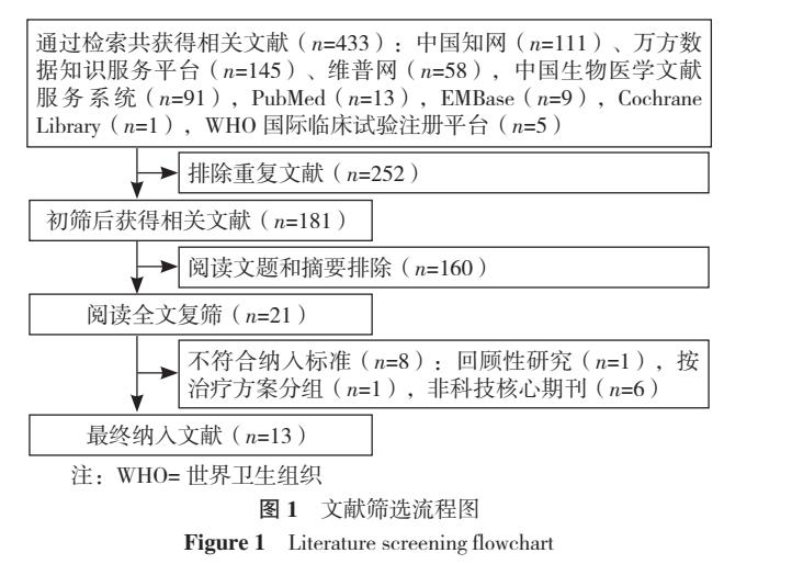 疏风解毒胶囊能用于支气管炎吗,疏风解毒胶囊风热感冒有疗效吗