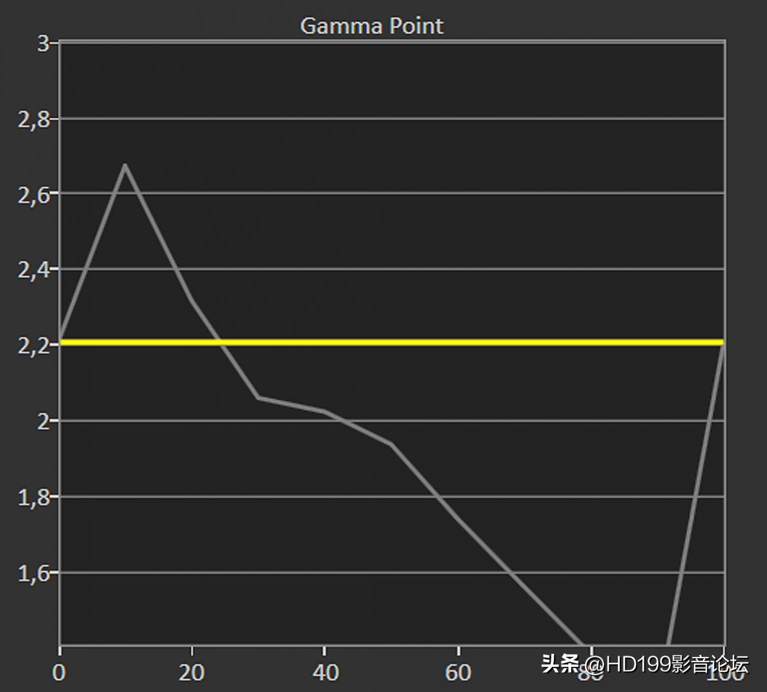 sony投影仪vpl-ex250,索尼sonyvpl-vw7000es投影仪