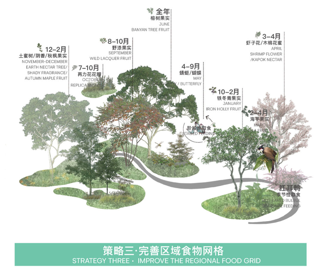 大运智慧公园中标方案,大运京基智慧园项目