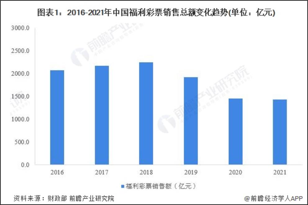 ​B站们的在线盲盒开奖游戏，瓜分了福彩600亿生意！