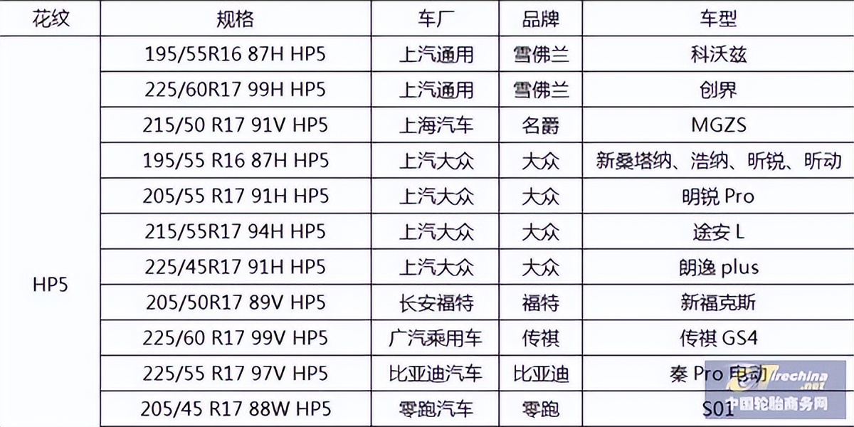 从车企到车主，玛吉斯hp5为何好评如潮？