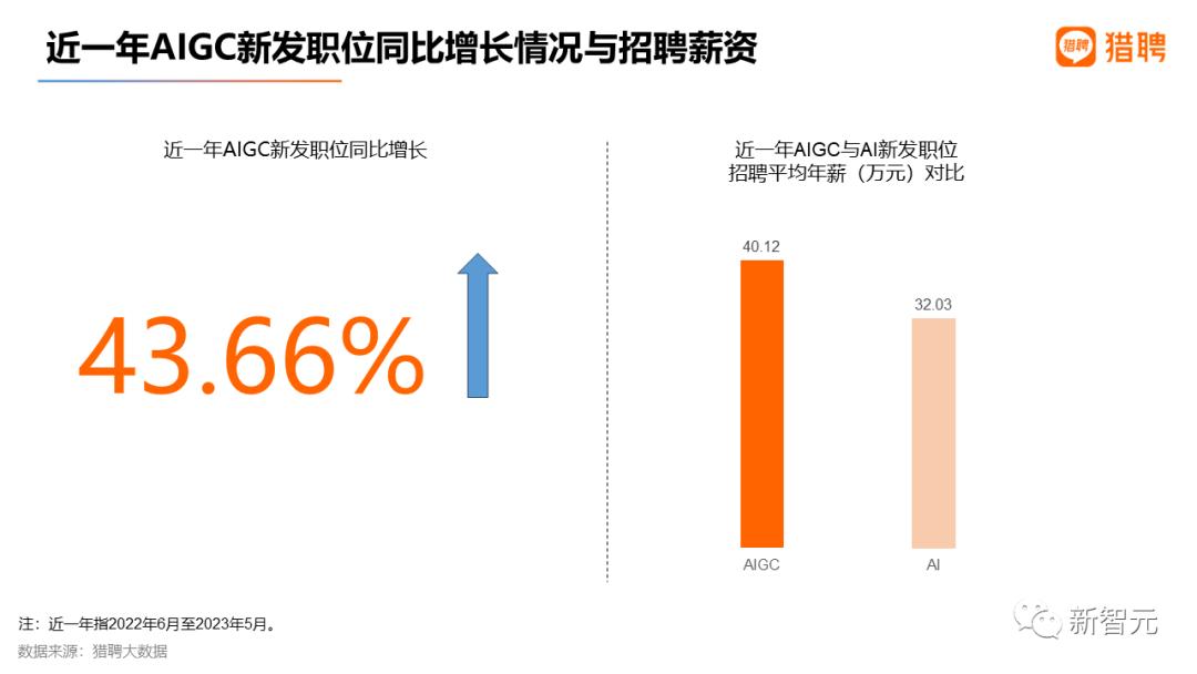 aigc对就业的冲击,aigc就业前景