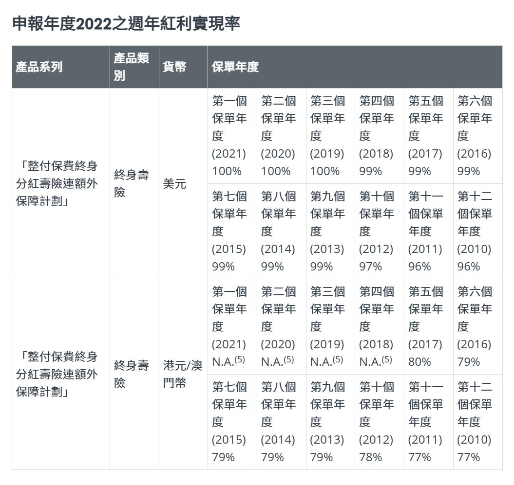 香港保险公司国际评级排名一览表,香港口碑最好的保险公司