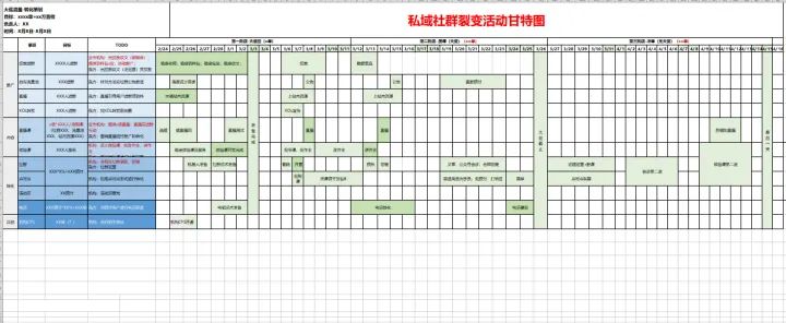 电商私域流量运营方案范文,电商运营kpi考核方案模板