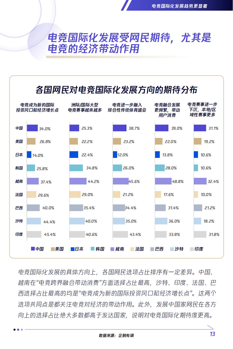 全球2023电竞赛事热度排名,电竞行业未来分析