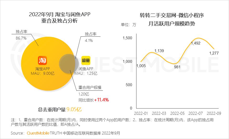 闲置交易app,闲置二手交易平台软件