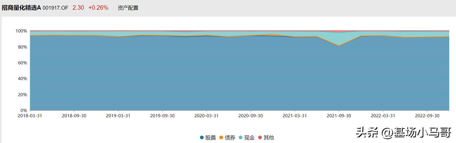 可以代替金元顺安的基金,能替代金元的基金