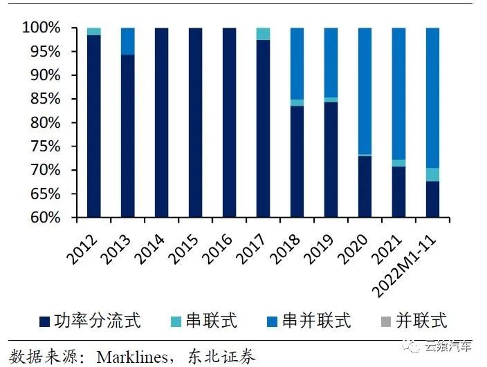各大车企混动路线,混动车各车企优缺点