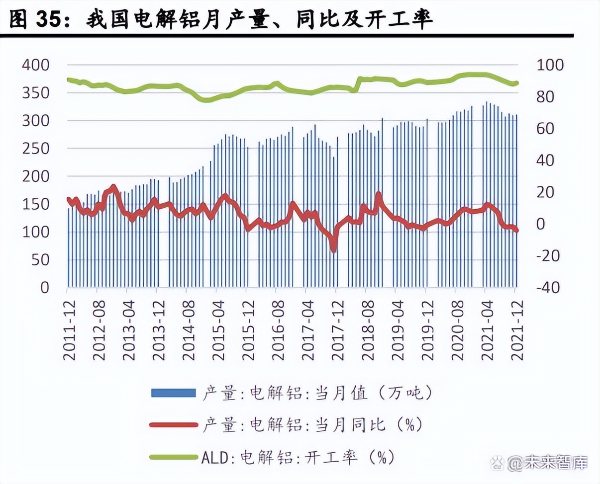 中国铝行业现状及发展趋势,铝行业未来现状分析