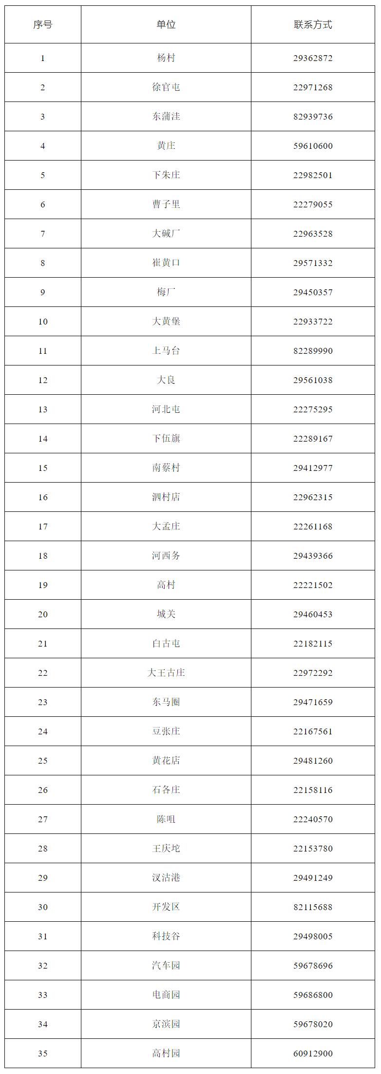 火速收藏！2022最新通讯录！人手一份，有了它走遍天津不用愁