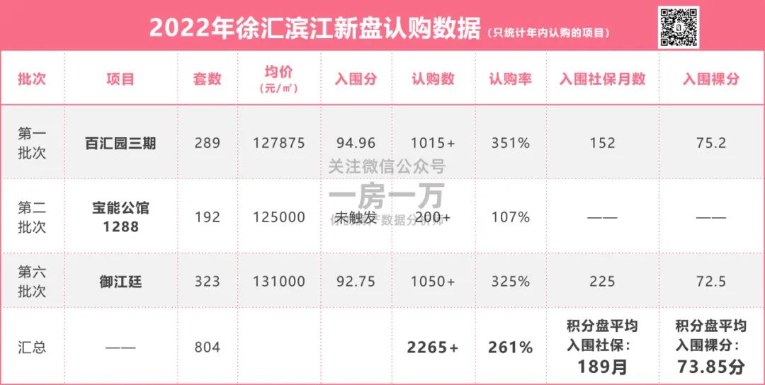 徐汇新盘2024,上海徐汇热门新楼盘
