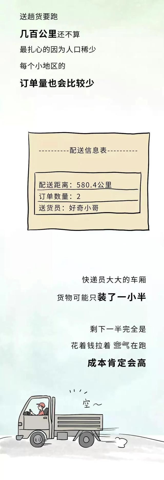 *疆新**到底有多“大”？幽默漫画科普，难怪不包邮